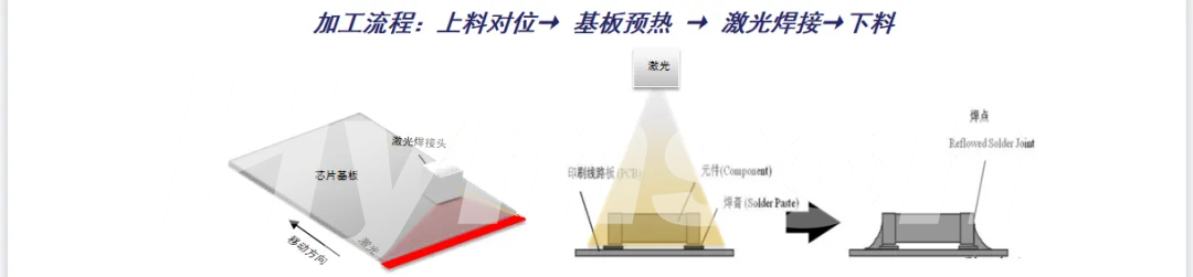 好运彩推出Mini LED巨量转移键合及返修解决方案