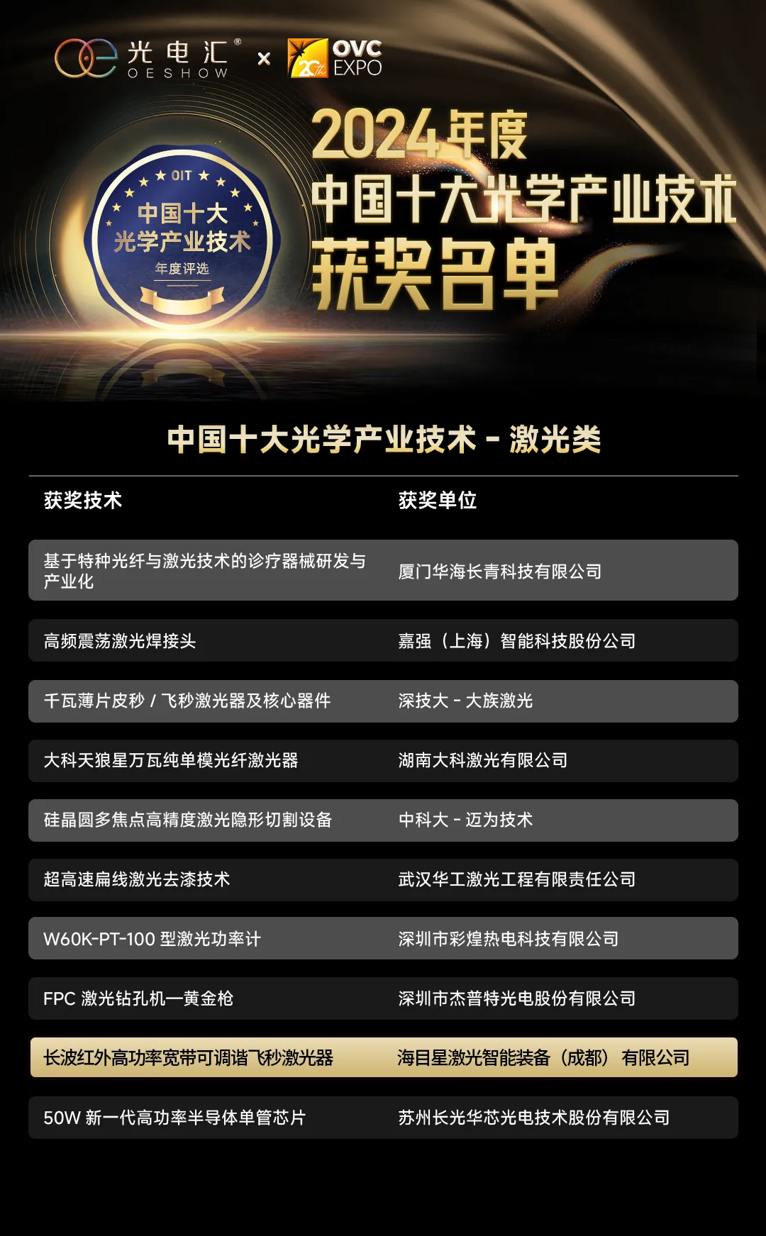 好运彩医疗激光产品获权威认定，为全球医疗技术革新贡献中国智慧